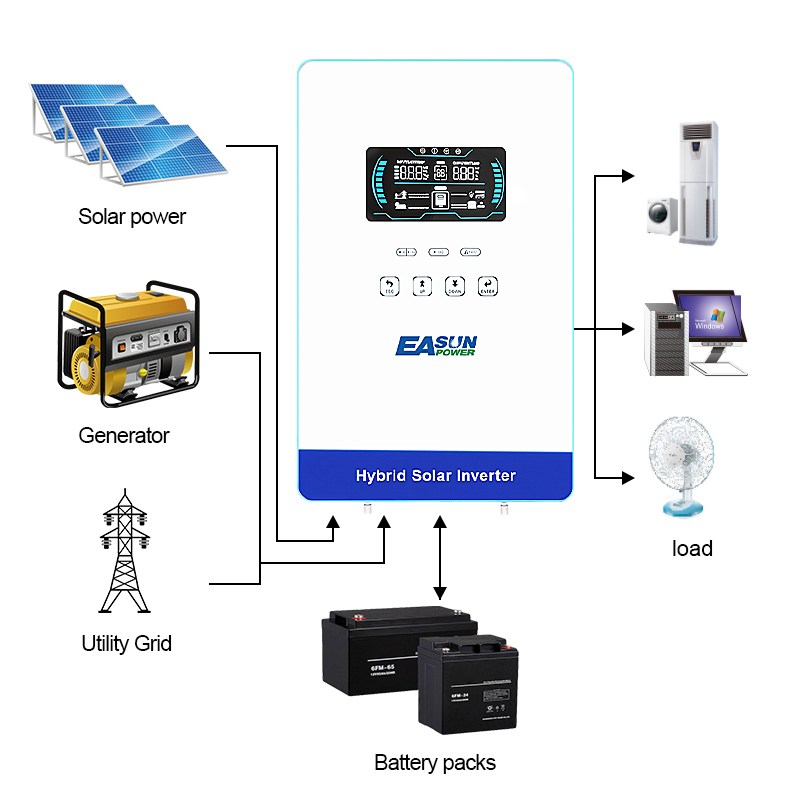 EASUN POWER 4KW Inwerter 110V  – Drone Solar Charger recenzja i cena
